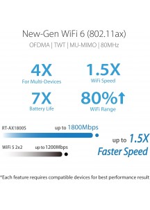 ZWD-Dual-band WiFi 6 scalable router with built-in VPN